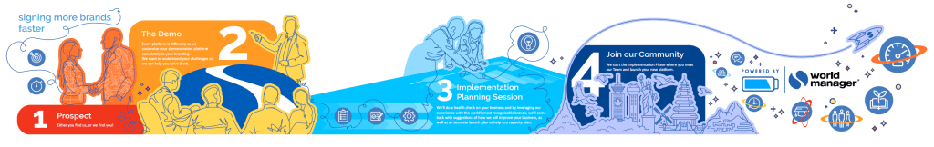 World Manager wall&nbsp;decal