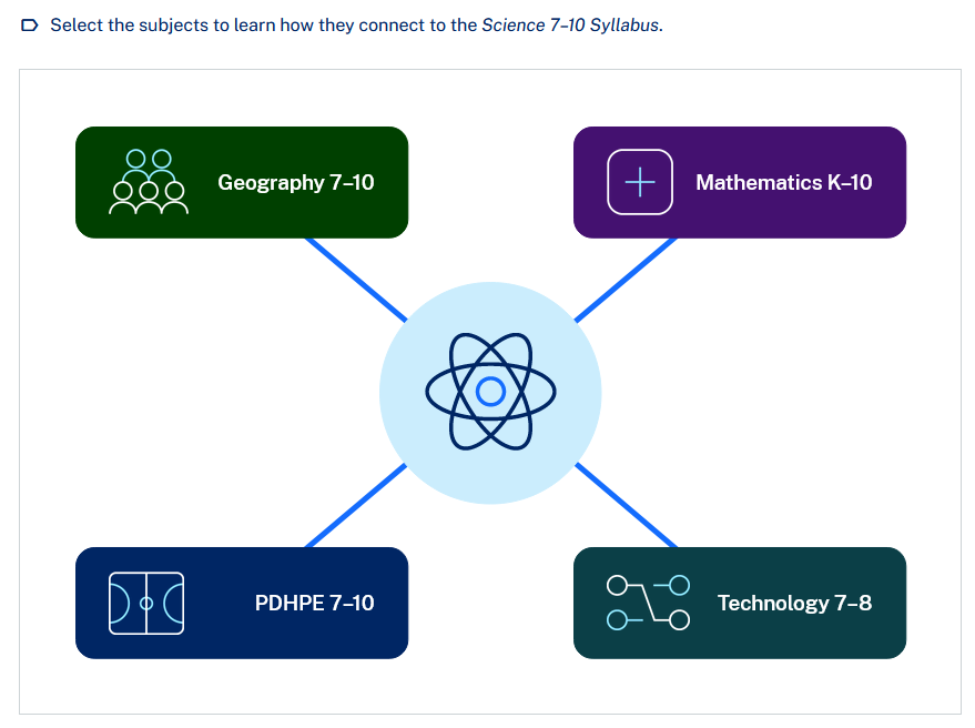 Screenshots of an interactive activity where users select buttons labelled with subject names to learn more.