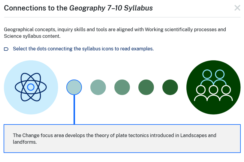Science 7–10 professional learning&nbsp;course